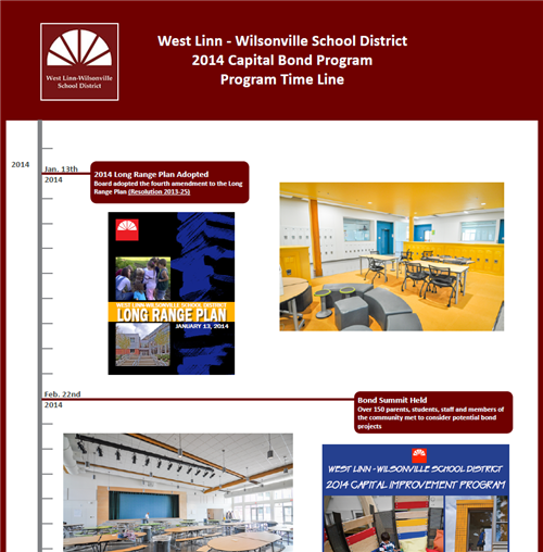 The West Linn-Wilsonville School District 2014 Capital Bond Program Time Line document. 